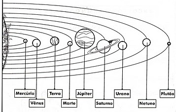 Kosmos - sistema solar.jpg