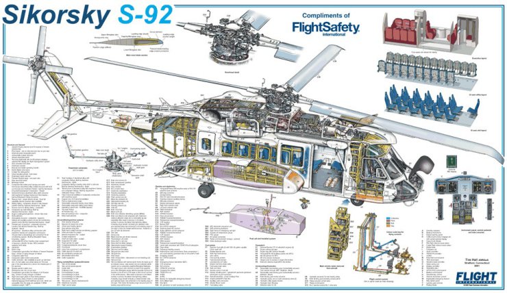 Samoloty - przekroje - Sikorsky S-92_01.jpg